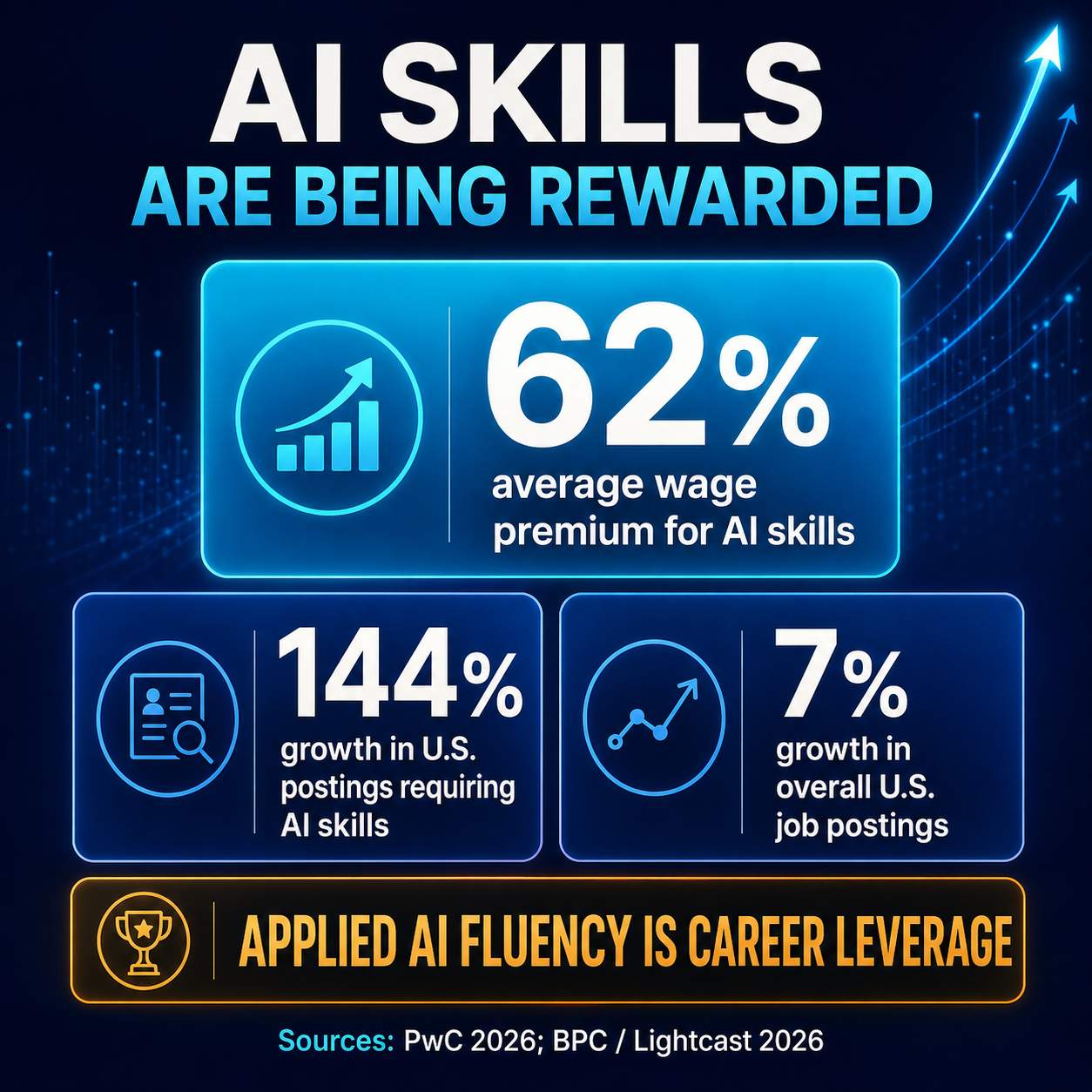 ai-skills-rewarded.png