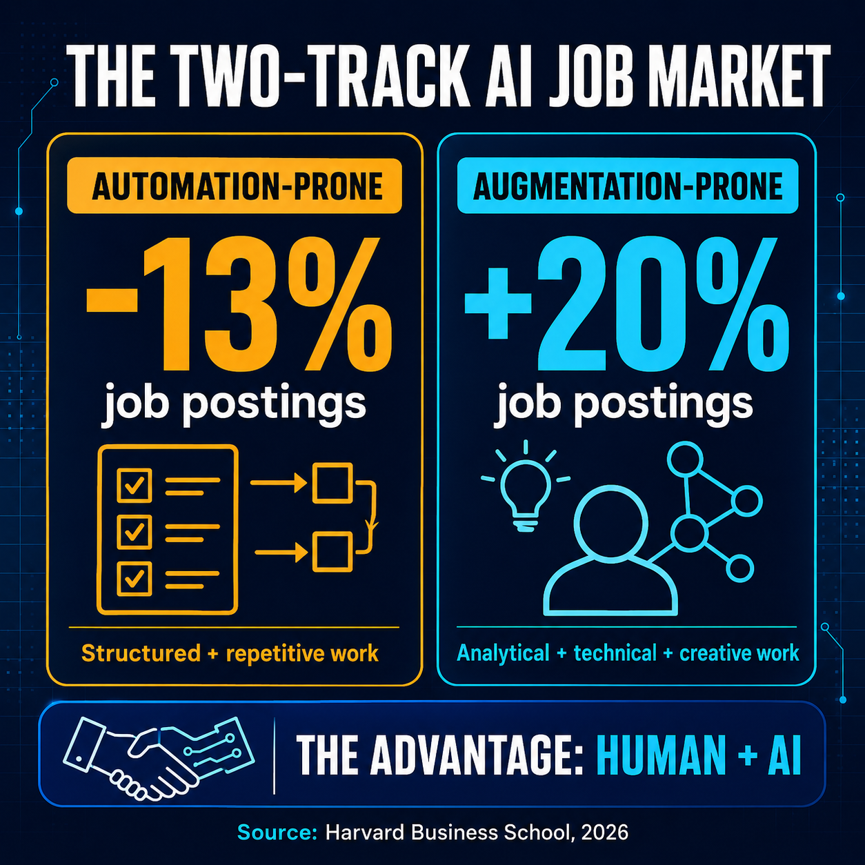two-track-ai-job-market.png